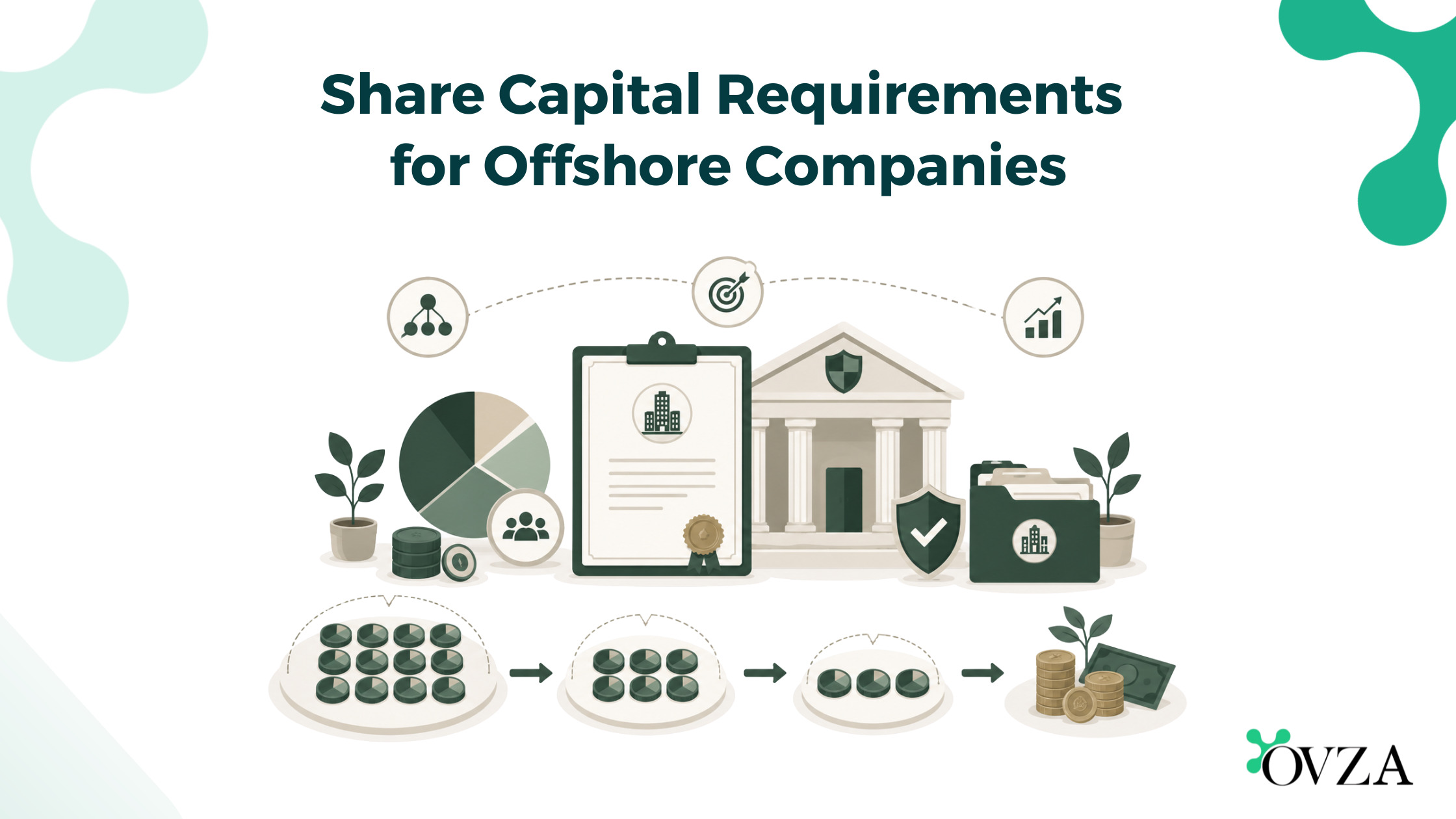 Share Capital Requirements for Offshore Companies